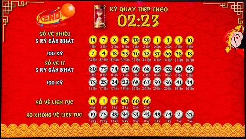 Khám Phá Thế Giới Cá Cược Với Zet Bet